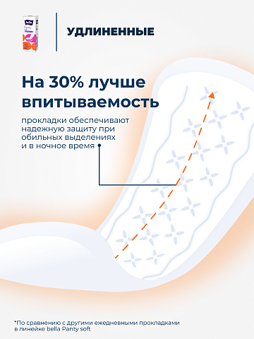 Прокладки ежедневные Bella Panty soft удлиненные 20 шт.